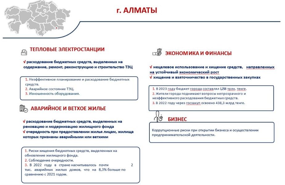 Карта коррупционных рисков